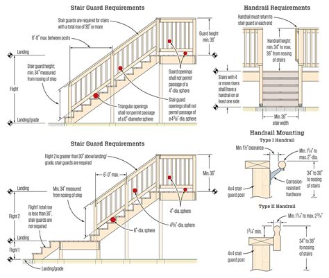 stair stringer building code